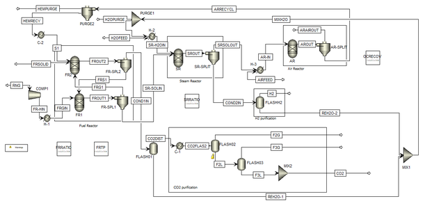 Aspen Plus process flowsheet for chemical looping hydrogen generation